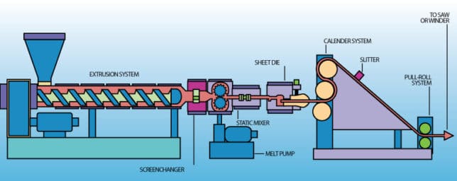 extruder-process