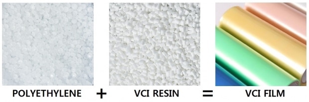 VCI Resin