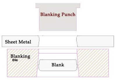 metal stamping