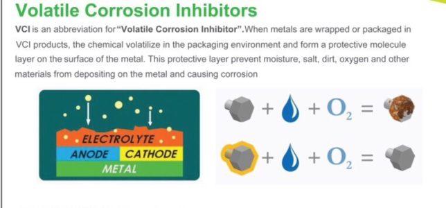 Volatile Corrosion Inhibitors